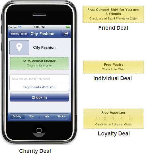 Four types of Facebook Deals